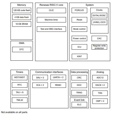 R9A02G021 functional block diagram